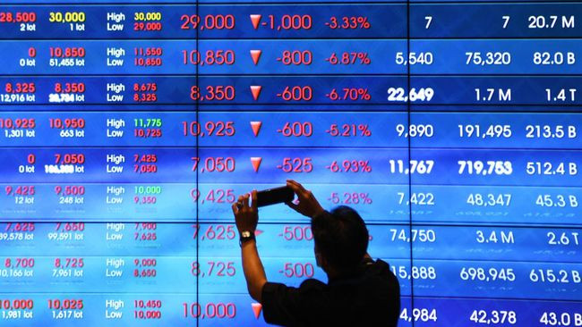 IHSG Diprediksi Lesu Dibayangi Sentimen Kenaikan Bunga The Fed